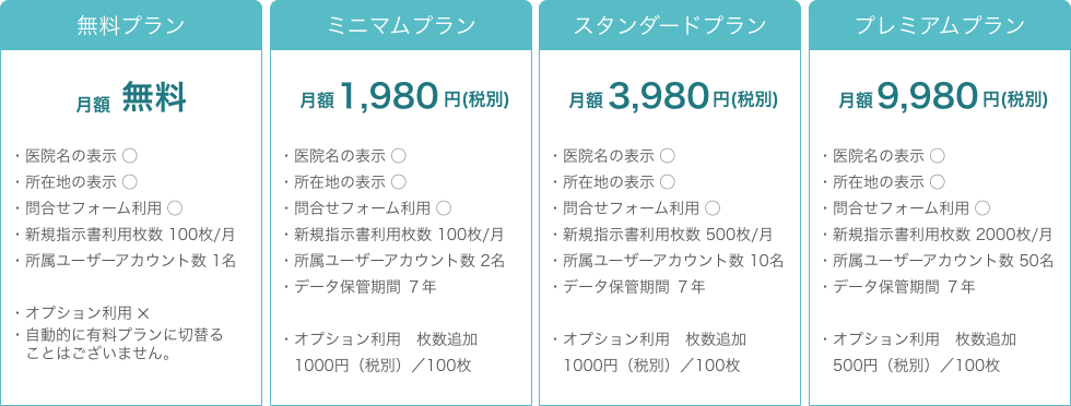 歯科医院プラン内容