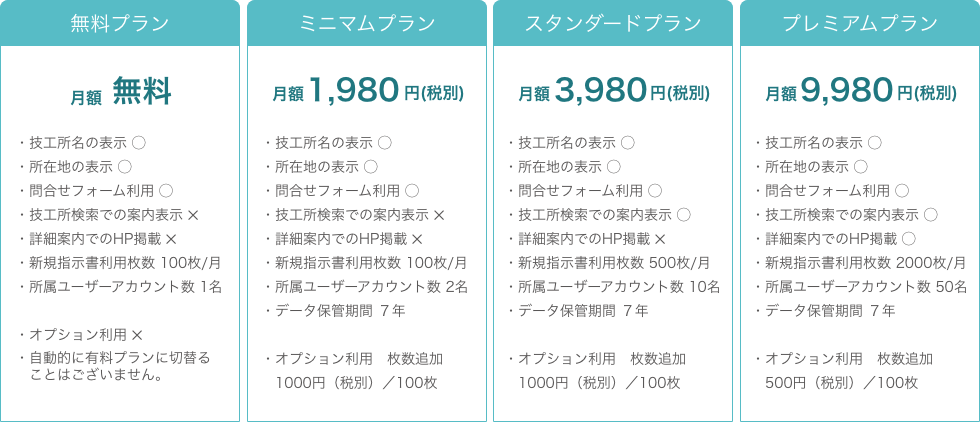歯科技工所プラン内容